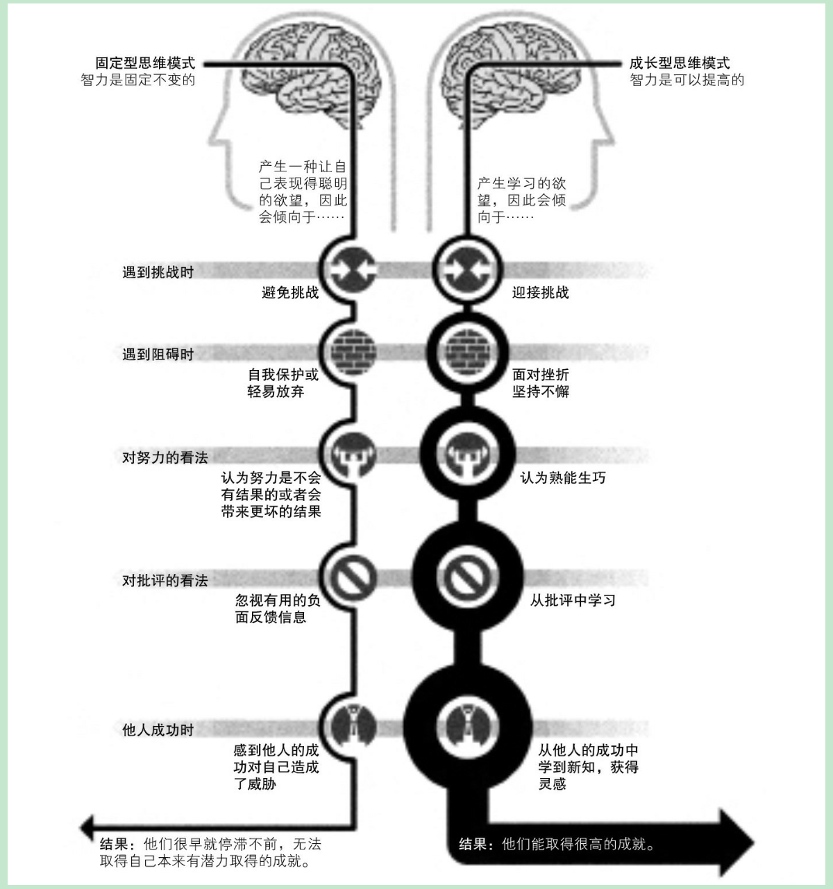 思维模式比较图